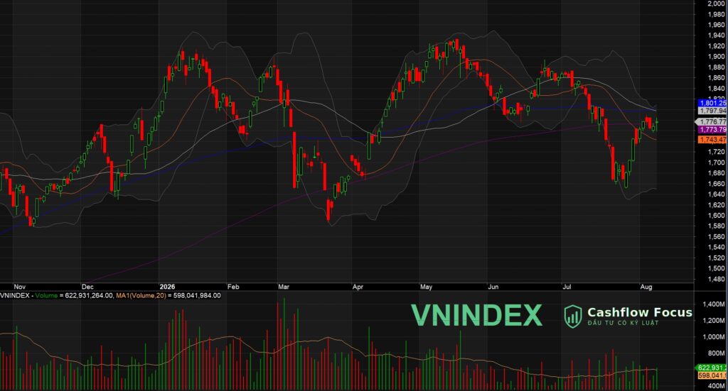 VN-index ngay 1008