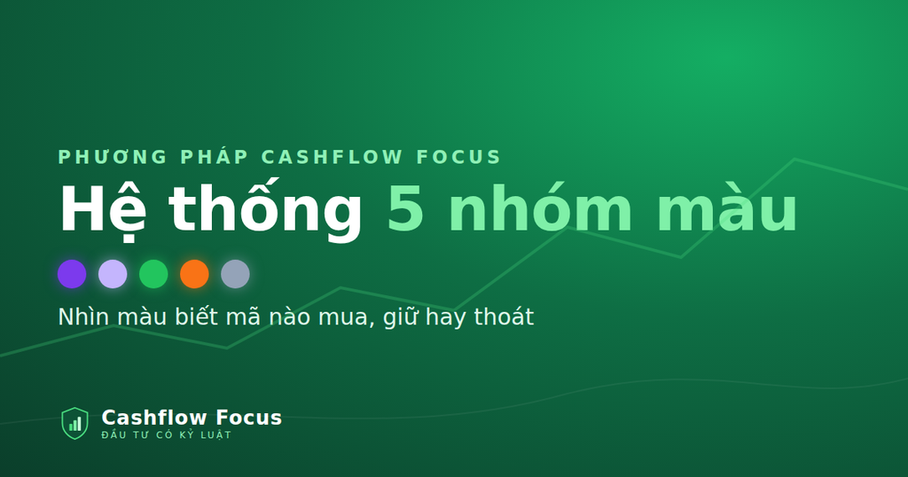 Hệ thống 5 nhóm màu là gì? Nhìn màu biết mã nào mua - giữ - thoát Hệ thống 5 nhóm màu Cashflow Focus - nhìn màu biết mã nào mua, giữ hay thoát.
