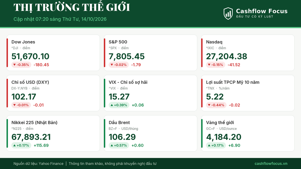 cf thegioi 2026 10 14 web